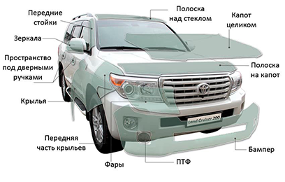 ЗАЩИТИТЕ АВТО ОТ СКОЛОВ И ЦАРАПИН