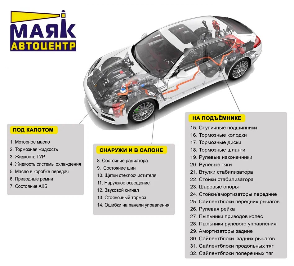 diagostika avto 32 param wnp